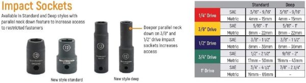 GEARWRENCH 28mm 1/2 inch drive 6 point impact socket-2